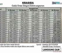 Pinjaman Tanpa Agunan Di Pegadaian Syariah